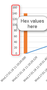 excel charts hexadecimal axis values stack overflow