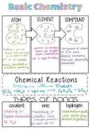 Basic Chemistry Teaching Chemistry Chemistry Lessons Chemistry Classroom