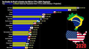Brazil vs usa 10 years ago. Estados Do Brasil Vs Estados Dos Eua Por Populacao Estados Do Brasil Estados Dos Eua Brasil