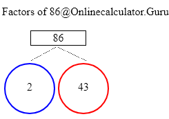 We can say it's 3 times 25. Prime Factors Of 86 Prime Factorisation Of 86 Using Decomposition And Trial Division Onlinecalculator Guru