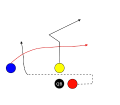 It includes the eight nfl players and seven tackling dummies players. 4 Man Flag Football Plays