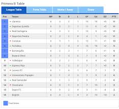 Deportivo pereira is playing next match on 11 aug 2021 against envigado fc in primera a, finalizacion.when the match starts, you will be able to follow deportivo pereira v envigado fc live score, standings, minute by minute updated live results and match statistics. Deportivo Pereira Valledupar Fc Pronostico Previa Cuotas Y Apuestas