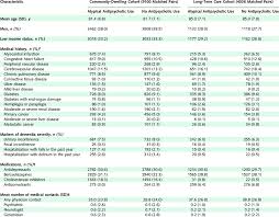 Characteristics Of Atypical Antipsychotic Users And Nonusers