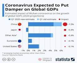 Stock market crash talking points: How Did The Coronavirus Affect The Indian Stock Market Quora