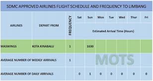 The world is wide and the possibilities are endless. Comply With Sdmc S Flight Schedule Airlines Told After Din Over Last Minute Cancellation