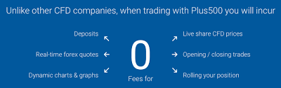 Hi, i traded with one of plus500 bitcoin cash the brokers you have listed above that no longer accepts us traders as of 2016. Plus500 Review 2019 Is It A Safe Broker Everything We Found Out