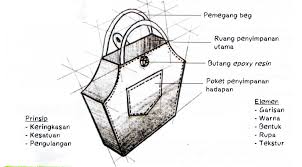 View notes borang projek brief kumpulan 1 from cs 101 at university malaysia of computer science & engineering (unimy). Tandakan Tiga Perkara Perkara Yang Perlu Ada Di Dalam Borang Projek Brief
