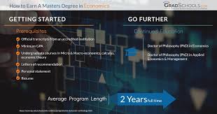 Top New York Economics Masters Degrees Graduate Programs 2020