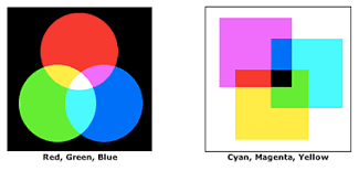 Maybe you would like to learn more about one of these? Light Blue Paint Mix Novocom Top