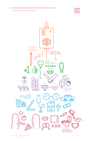 Maslow S Hierarchy Of Needs Infographic By Eli Also Via Behance Maslow S Hierarchy Of Needs Hierarchy Infographic