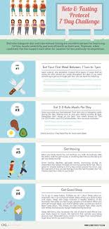 Pin On Keto