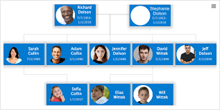 Highchart Js How To Group Nodes In Organization Chart