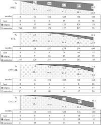 cumulative frequency charts of the remission and relapse