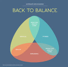 Free Venn Diagram Maker Venn Diagram Generator Visme