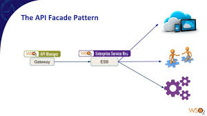 Which work cooperatively as a single integrated computing. The Evolution Of Distributed Systems Dzone Cloud