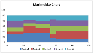 Marimekko Chart How To Create A Mekko Chart In Excel