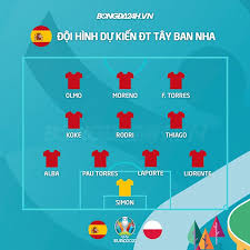 Vị trí thứ hai bảng d khiến thầy trò hlv vicente del bosque rơi vào nhánh đấu gồm rất đêm nay sẽ diễn ra 2 trận đấu cuối cùng của vòng 16 đội euro 2016. P7lvua2aqydvqm