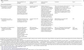But do we all really know the risks we are taking if we don't eat a balanced nutritious diet? Epa Guidance On The Quality Of Mental Health Services European Psychiatry Cambridge Core