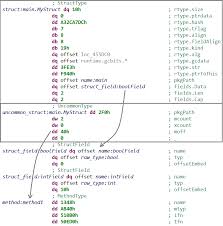 Analyzing Golang Executables