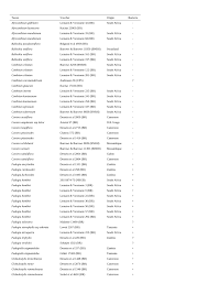 Image result for Bullockia setiflora