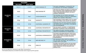 Iso Fits And Tolerances Chart Pdf Www Bedowntowndaytona Com