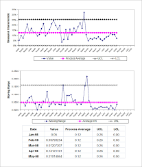 Control Chart Template Excel 2010 Best Picture Of Chart