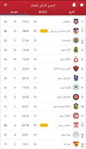 غير مدرج غير معروفة الدوري التركي. ØªØ±ØªÙŠØ¨ Ø§Ù„Ø¯ÙˆØ±ÙŠ Ø§Ù„ØªØ±ÙƒÙŠ Ø­Ø§Ù„ÙŠØ§ ÙˆÙŠÙ‚Ø¹ Ù†Ø§Ø¯ÙŠ Ø§Ø³ÙƒÙ†Ø¯Ø±ÙˆÙ† Ø¨Ø§Ù„Ø¹Ø±Ø¨ÙŠØ© Iskenderun Arabic