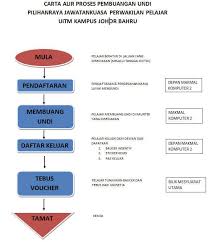 Check spelling or type a new query. Uitm Kampus Bandaraya Johor Bahru Photos Facebook