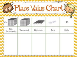 Units Tens Hundreds Thousands Place Value Charts