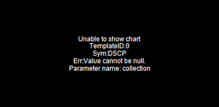 dscp dscp dscp stock charts analysis trend