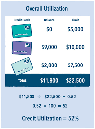 3 credit hours = 3 hours of class room time 9 credit hours = 9 hours of class room time a typical course is 3 credits. How Does Credit Utilization Work