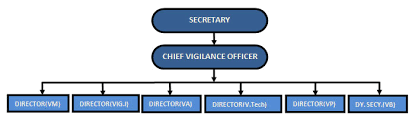To mark her three month anniversary, we sat down with her to discuss what working at vigilance is like and what it's like to be a woman in security. Vigilance Department Of Telecommunications Ministry Of Communication Government Of India