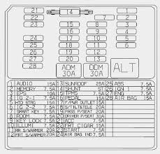 kia borrego 2017 fuse box diagram auto genius