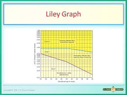 Amniotic Fluid Chapter Ppt Video Online Download