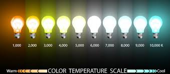 Color Temperature Scale For Light Bulbs Atlantalightbulbs Com