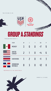 The bronze medal match of the summer olympics men's soccer tournament will be played friday morning between mexico and japan.kickoff at saitama stadium will be at 5 a.m. Concacaf Men S Olympic Qualifying Usa 0 Mexico 1 Match Report Stats Standings