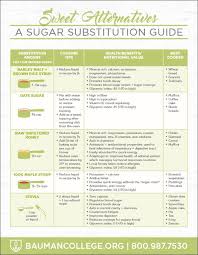 5 Healthy Sugar Substitutes A Handy Guide To Keep In Your