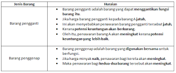 Berikut adalah jenis pengeluaran akaun 1 dan akaun 2 yang dibenarkan. Faktor Yang Mempengaruhi Penawaran Nash Notes