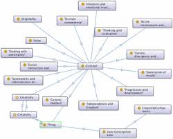 Maybe you would like to learn more about one of these? Modelling Creativity Identifying Key Components Through A Corpus Based Approach