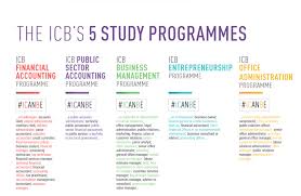 Icb Courses Accounting Qualifications