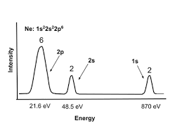 Atomic structure worksheet answer key. Atomic Structure And Periodicity