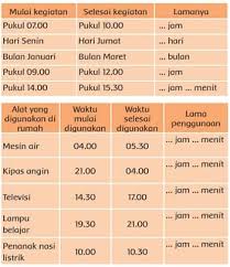 Kunci jawaban tema 6 halaman 49. Kunci Jawaban Tema 6 Kelas 3 Halaman 49 50 51 Pembelajaran 6 Subtema 1 Sumber Energi Buku Tematik