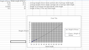 Horse Stride Chart Fitted Hat Conversion Chart Active Ride