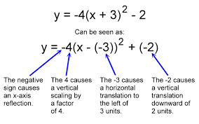 Pin On Math Algebra