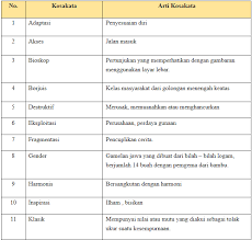 Kunci Jawaban Sejarah Indonesia Halaman 64 Seputar Sejarah