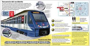 El metro de ciudad de méxico, inaugurado en 1969, es uno de los principales medios de transporte la línea 12, en la que sucedió el accidente del lunes, fue inaugurada el 30 de octubre de 2012 por el. Esto Es Todo El Equipamiento De Un Metro De Madrid Lol Madre Tren