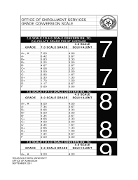 Gpa Scale Conversion Chart 4 0 Sacale To 10 0 Scale Free