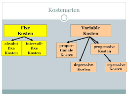 Maßnahmen zur sendung variable kosten. Kostenrechnung Als Entscheidungsinstrument Ppt Video Online Herunterladen