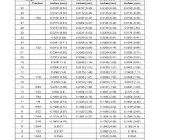 Electrical Wire Gauge Conversion Chart Brilliant Electrical