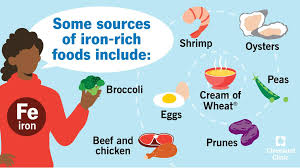 Image result for Iron